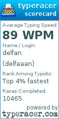 Scorecard for user delfaaan