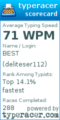 Scorecard for user deliteser112