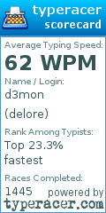 Scorecard for user delore