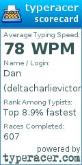 Scorecard for user deltacharlievictor