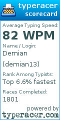 Scorecard for user demian13