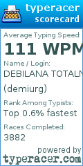 Scorecard for user demiurg