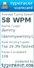 Scorecard for user demmywemmy1