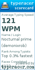 Scorecard for user demonixrob