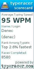 Scorecard for user denec