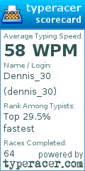 Scorecard for user dennis_30