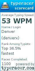 Scorecard for user denverx