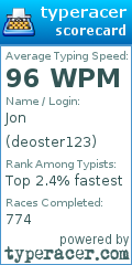 Scorecard for user deoster123