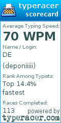 Scorecard for user deponiiiii