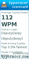 Scorecard for user deputyderpy