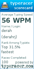 Scorecard for user derahrj