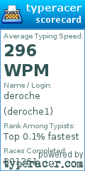 Scorecard for user deroche1
