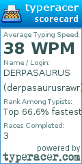 Scorecard for user derpasaurusrawr