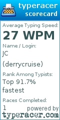 Scorecard for user derrycruise
