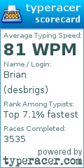 Scorecard for user desbrigs
