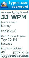 Scorecard for user dessy50