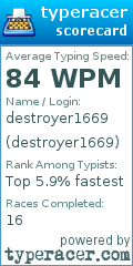 Scorecard for user destroyer1669