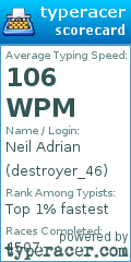 Scorecard for user destroyer_46