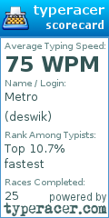 Scorecard for user deswik