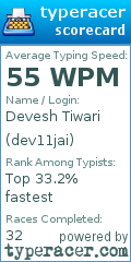 Scorecard for user dev11jai