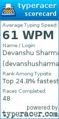 Scorecard for user devanshusharma123