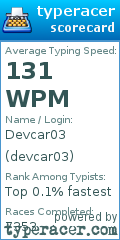 Scorecard for user devcar03