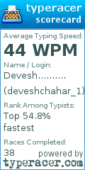 Scorecard for user deveshchahar_1