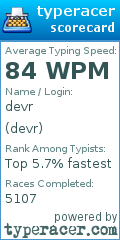 Scorecard for user devr