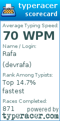 Scorecard for user devrafa