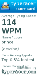 Scorecard for user devsha