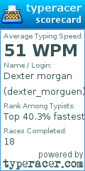 Scorecard for user dexter_morguen