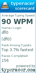 Scorecard for user dfl0