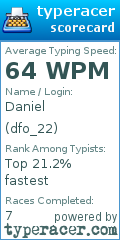 Scorecard for user dfo_22
