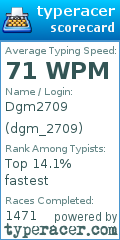 Scorecard for user dgm_2709