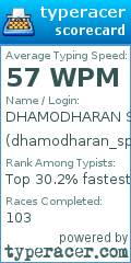 Scorecard for user dhamodharan_sp