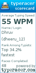 Scorecard for user dheeru_12