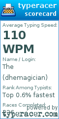 Scorecard for user dhemagician