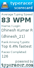 Scorecard for user dhinesh_21