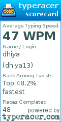 Scorecard for user dhiya13