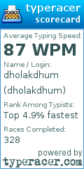 Scorecard for user dholakdhum