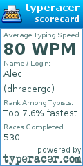 Scorecard for user dhracergc