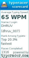 Scorecard for user dhruv_007