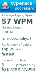 Scorecard for user dhruvvadoliya