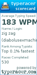 Scorecard for user diabolusexmachina