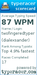 Scorecard for user dialexsander