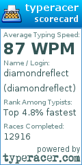 Scorecard for user diamondreflect