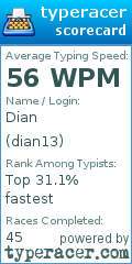 Scorecard for user dian13