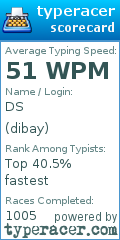 Scorecard for user dibay