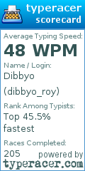 Scorecard for user dibbyo_roy