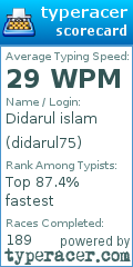 Scorecard for user didarul75